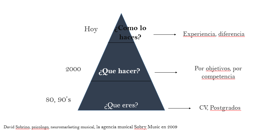 Marca Personal