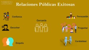 Tiempo de Relaciones Públicas